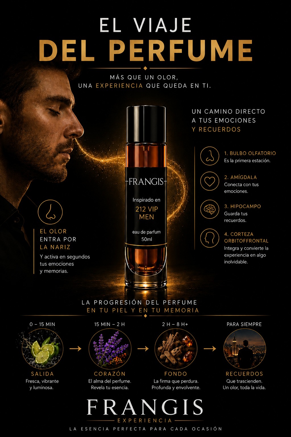 El viaje del perfume y su relación con la experiencia olfativa
